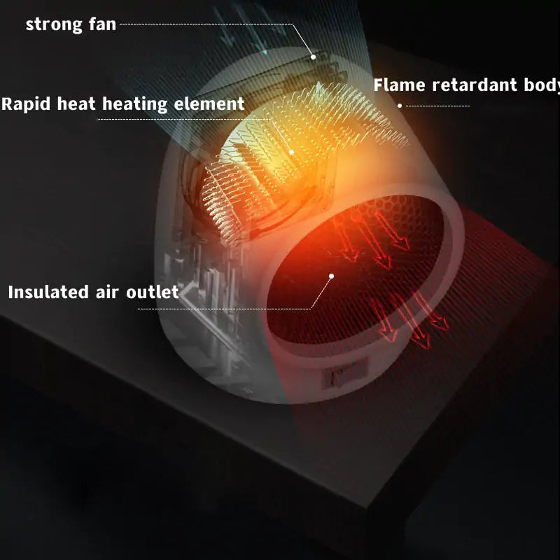 Mini Home Heater - FlexlyShop.com 